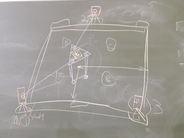 Schema localisation robot par cameras