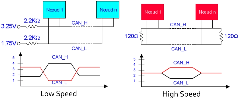 Schema CAN