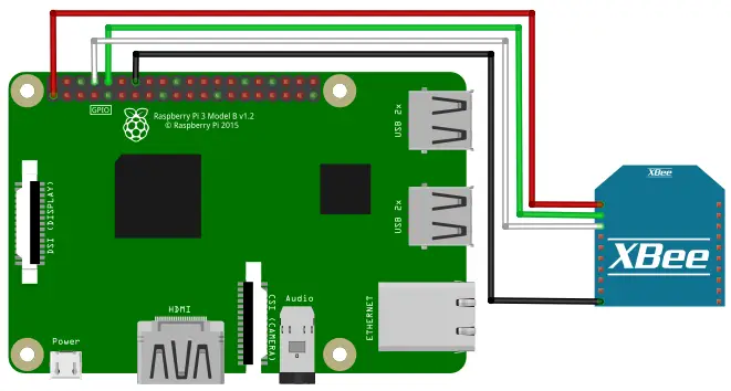 XBee et Raspberry Pi